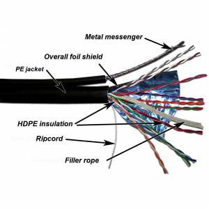 TWT FTP cable, 10 pairs, Cat. 5e, for outdoor installation with messenger, 305 meters per drum